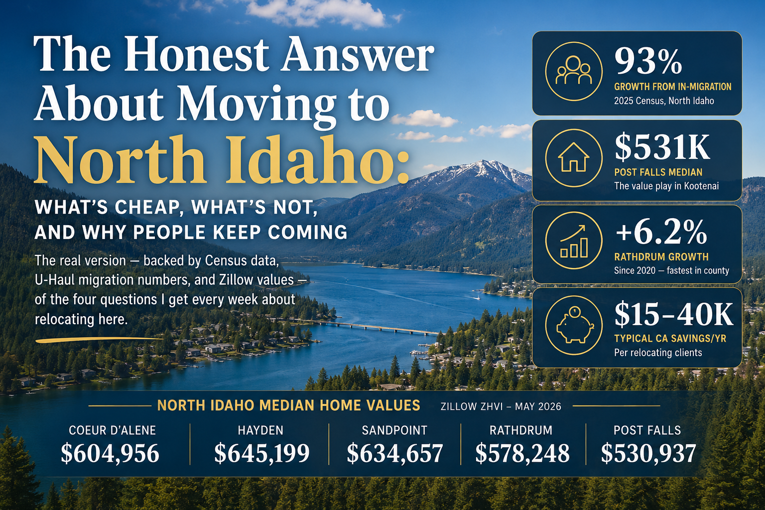 North Idaho lakes, mountains, and small towns — an honest look at moving to the region