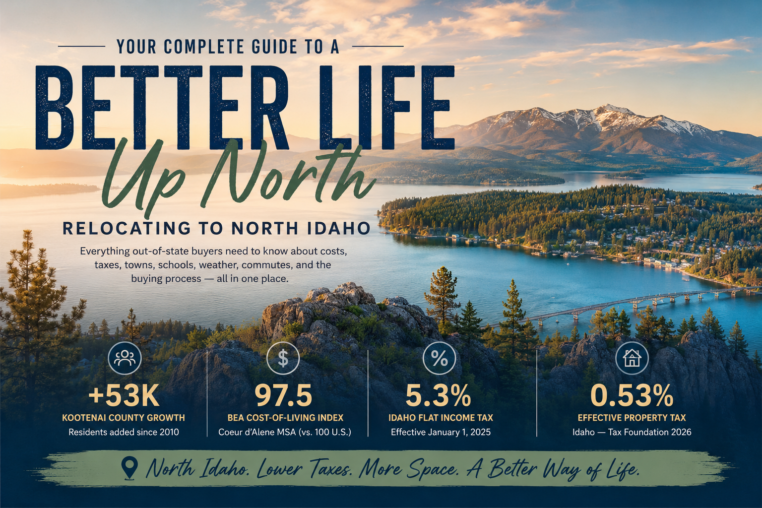 North Idaho lakes, mountains, and towns — a complete relocation guide for out-of-state buyers